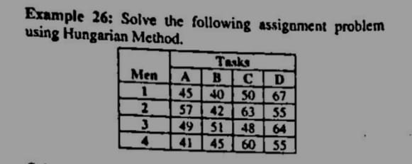  Solve the following assignment problem using Hungarian Method. 