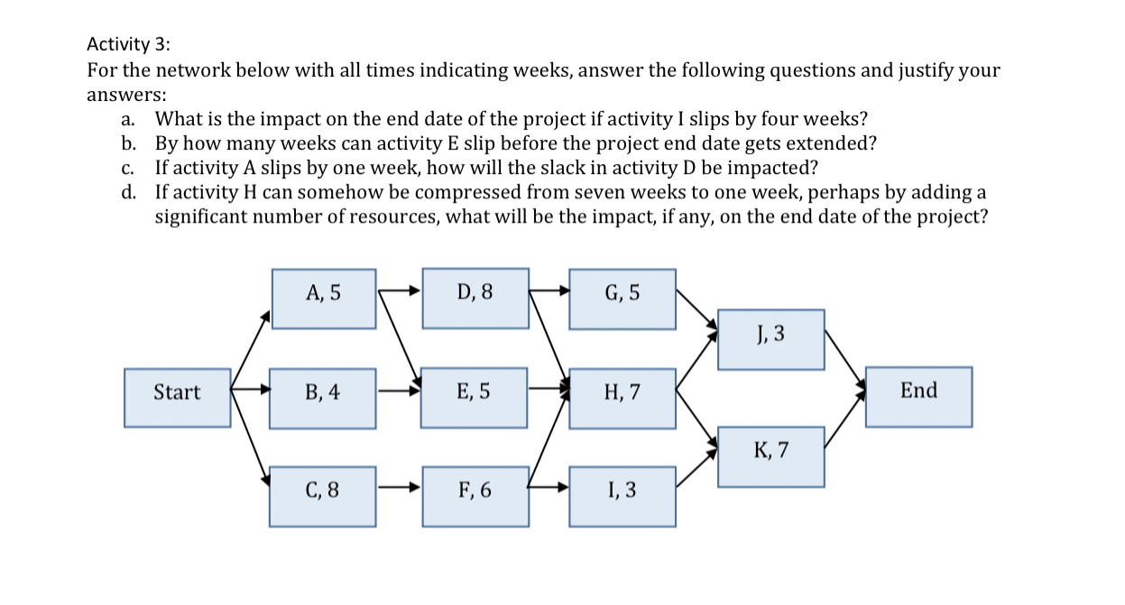  Activity 3: For the network below with all times indicating weeks,