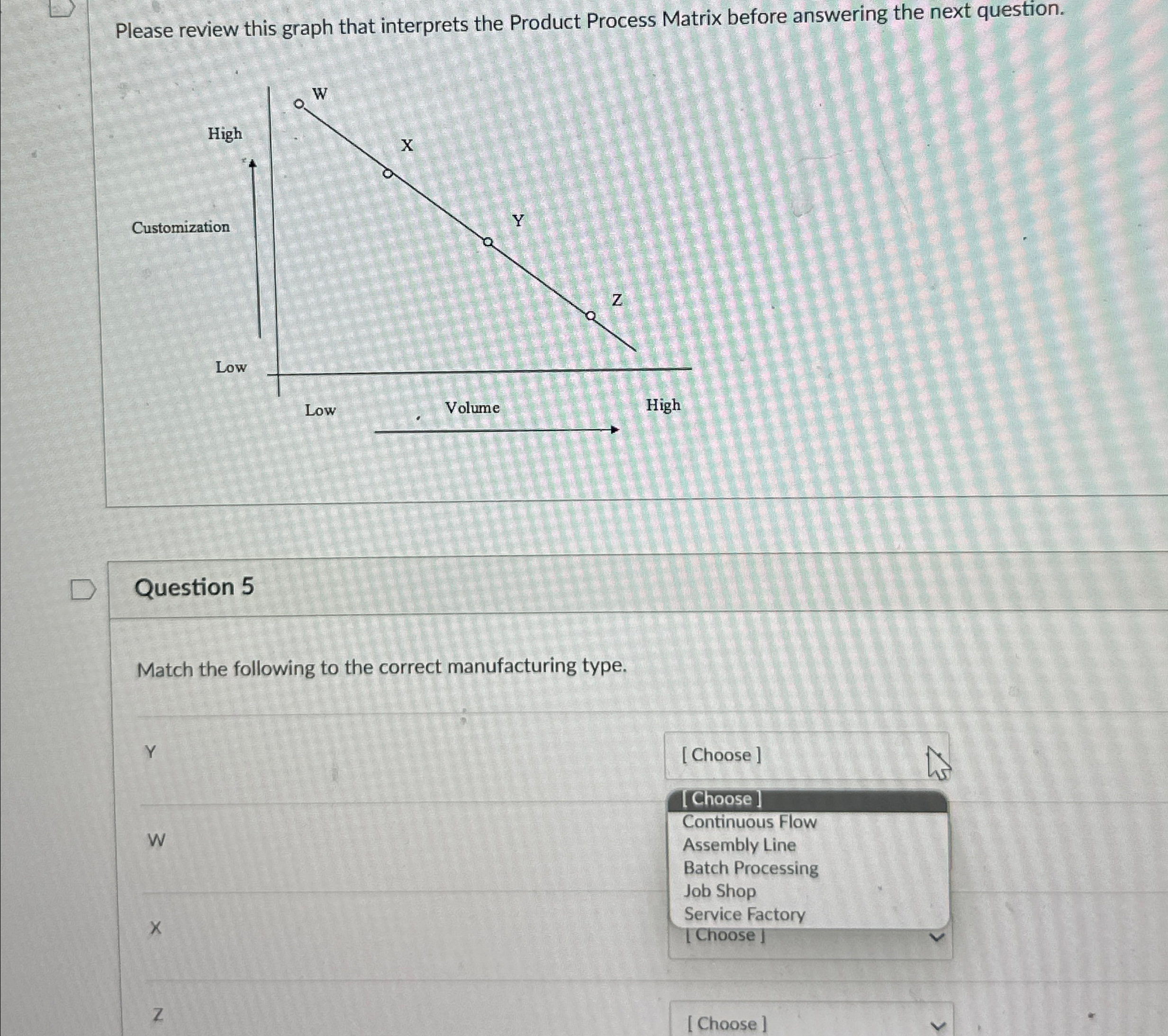  Please review this graph that interprets the Product Process Matrix before