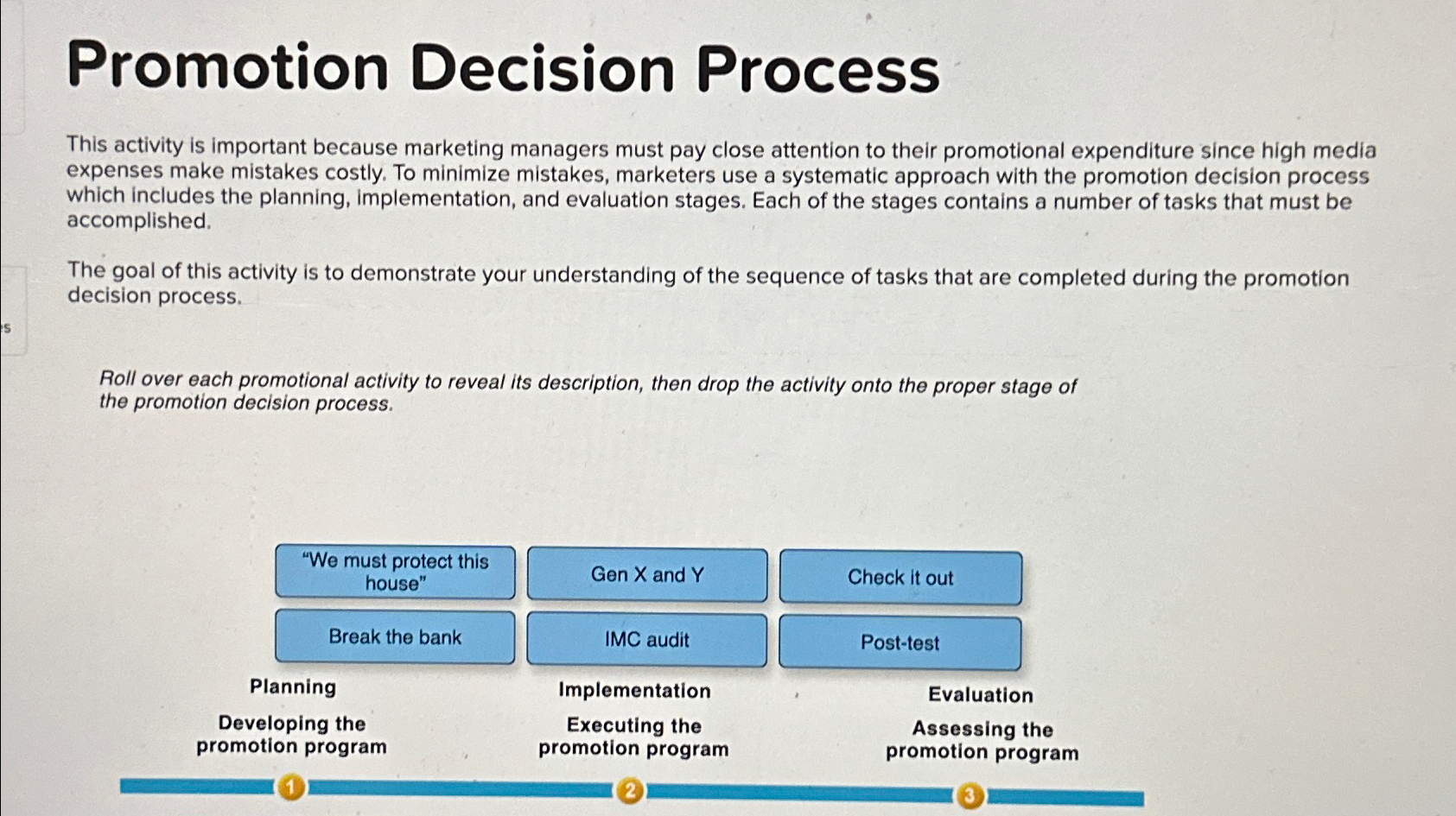  Promotion Decision Process This activity is important because marketing managers must