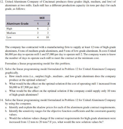  only solve problem 14 by using excel solver(must show all the