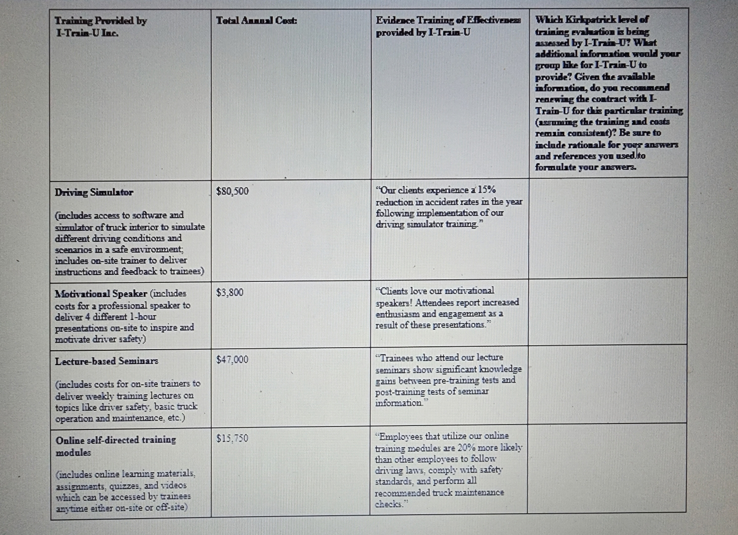  Assignment According to the Association for Talent Development (ATD; formerly "ASTD"),