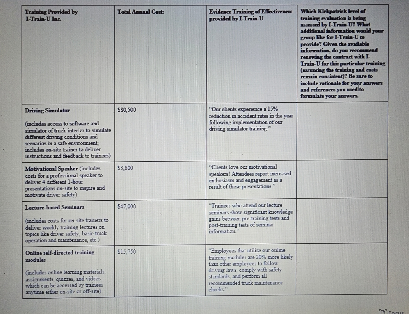  B. Assignment According to the Association for Talent Development (ATD; formerly