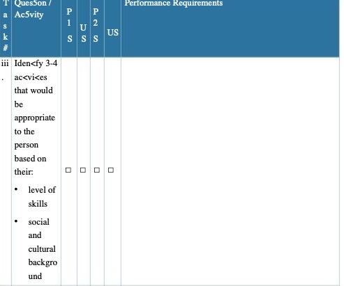  Quesoon / Performance Requirements a Ac5vity P U k US S