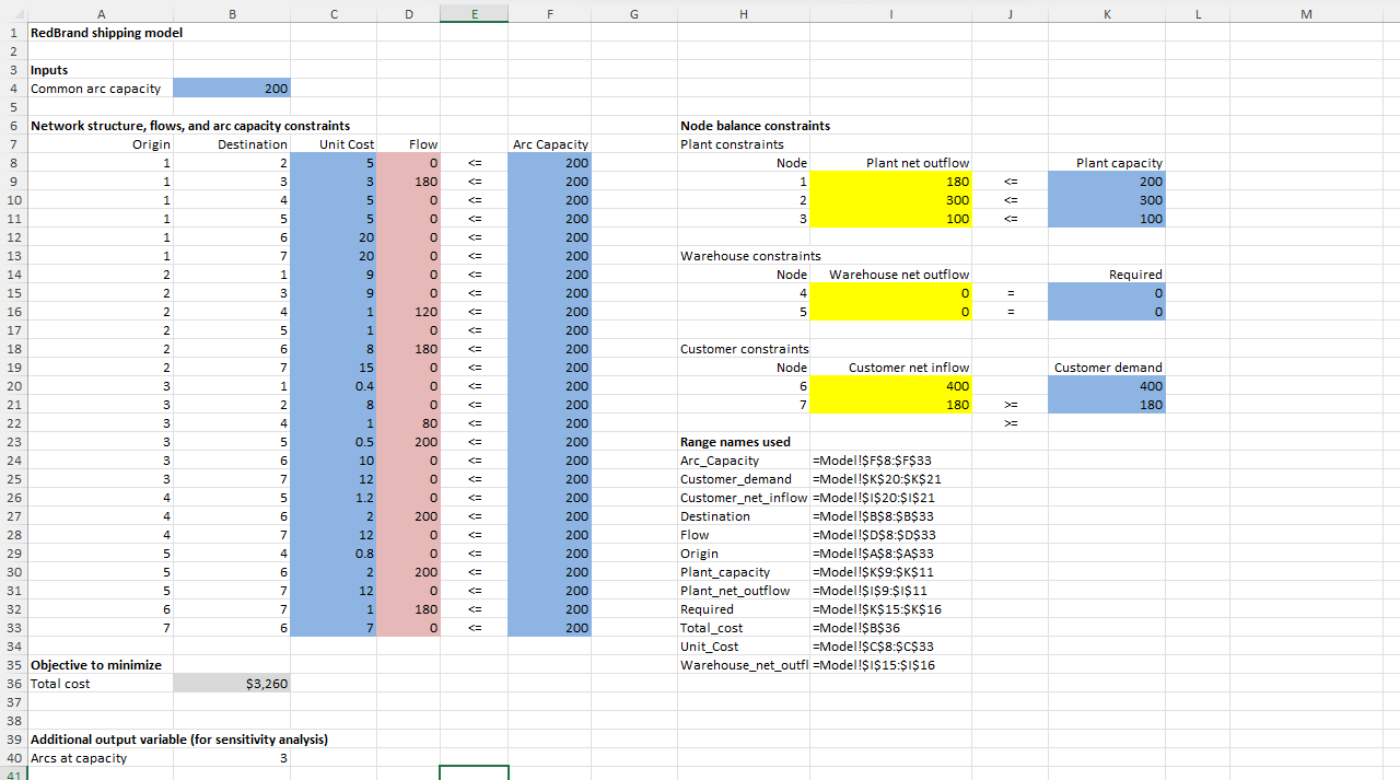  26. How difficult is it to expand the original RedBrand model?