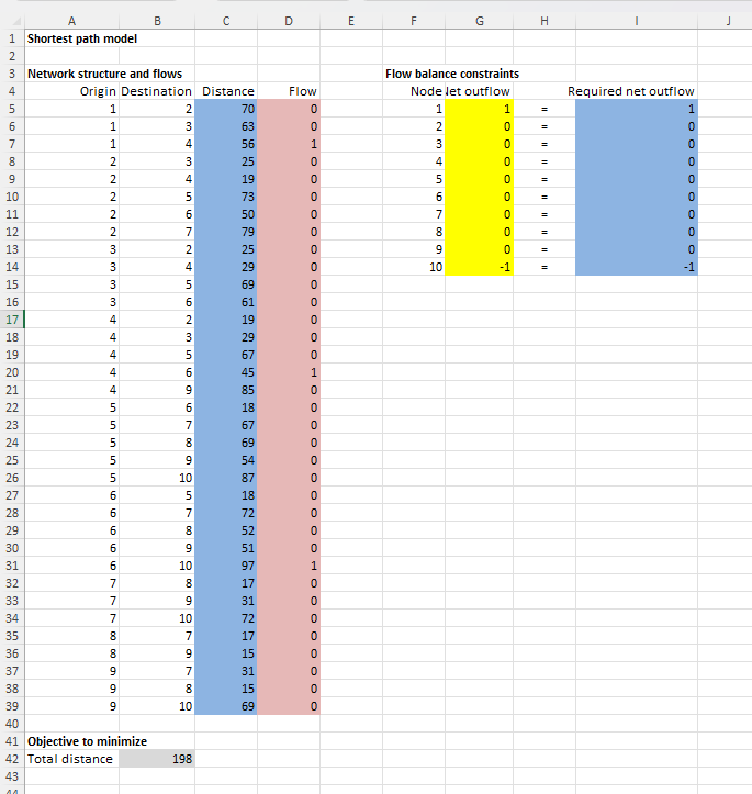  34. How difficult is it to add nodes and arcs to