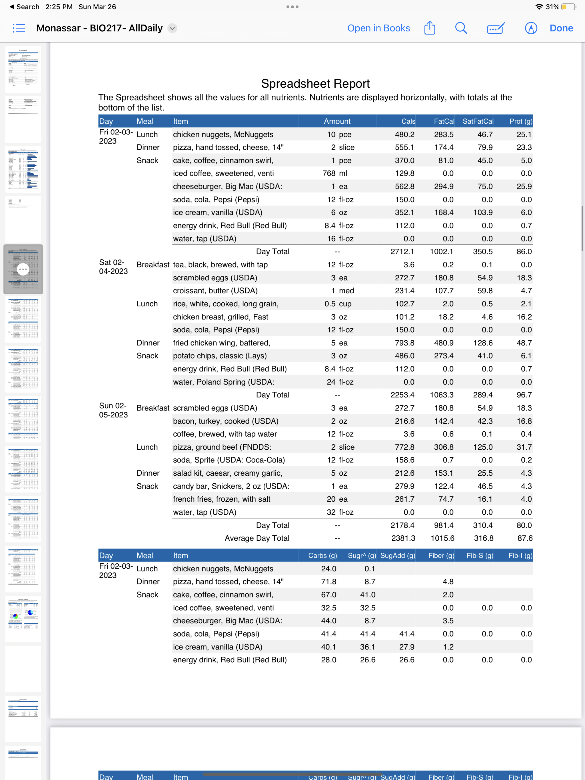 Record your DRI Goal for Dietary Fiber. 0 Indlcate whether you achieved