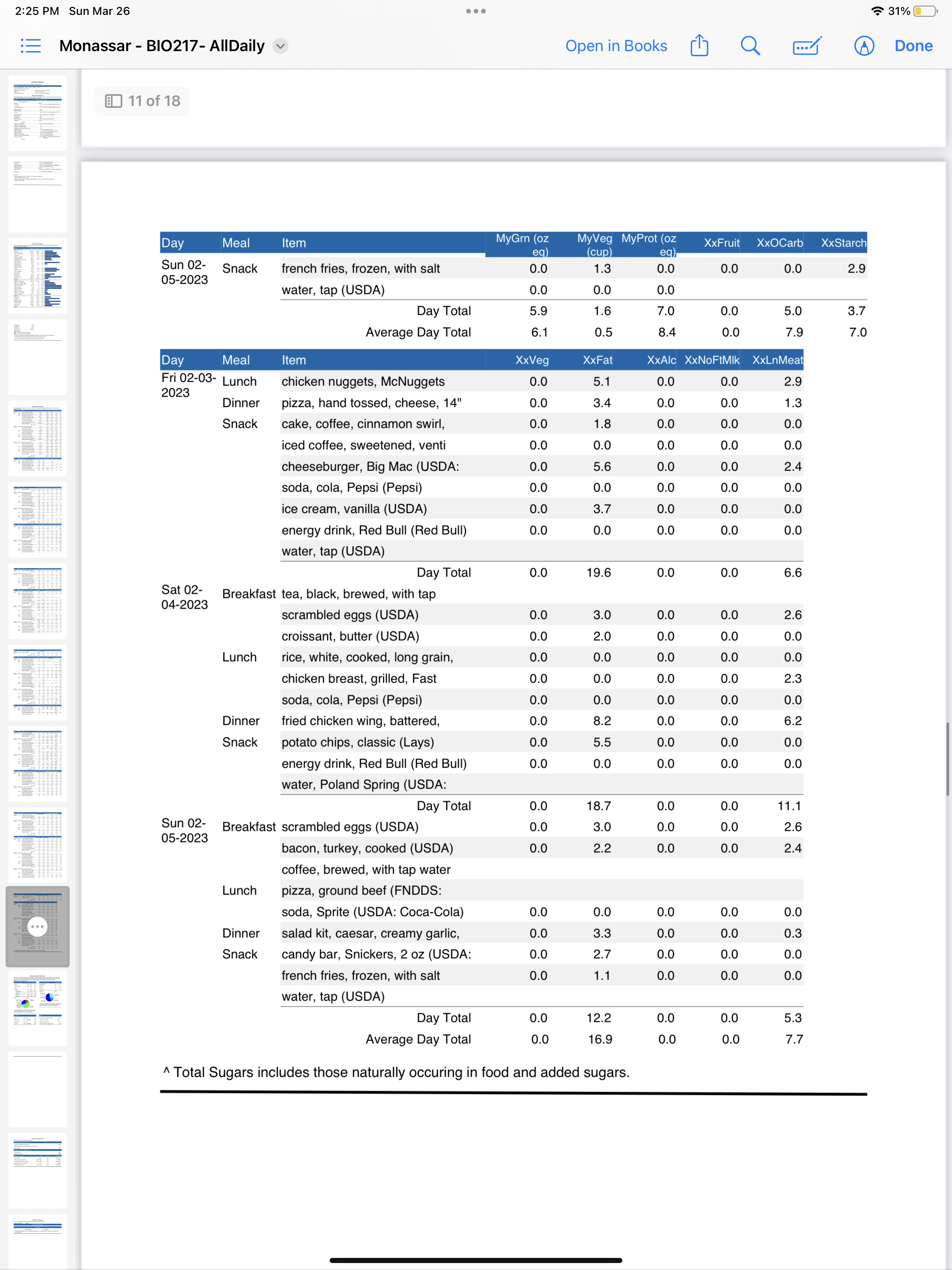 your goal for Dietary Fiber. Finally, identify two good food sources from