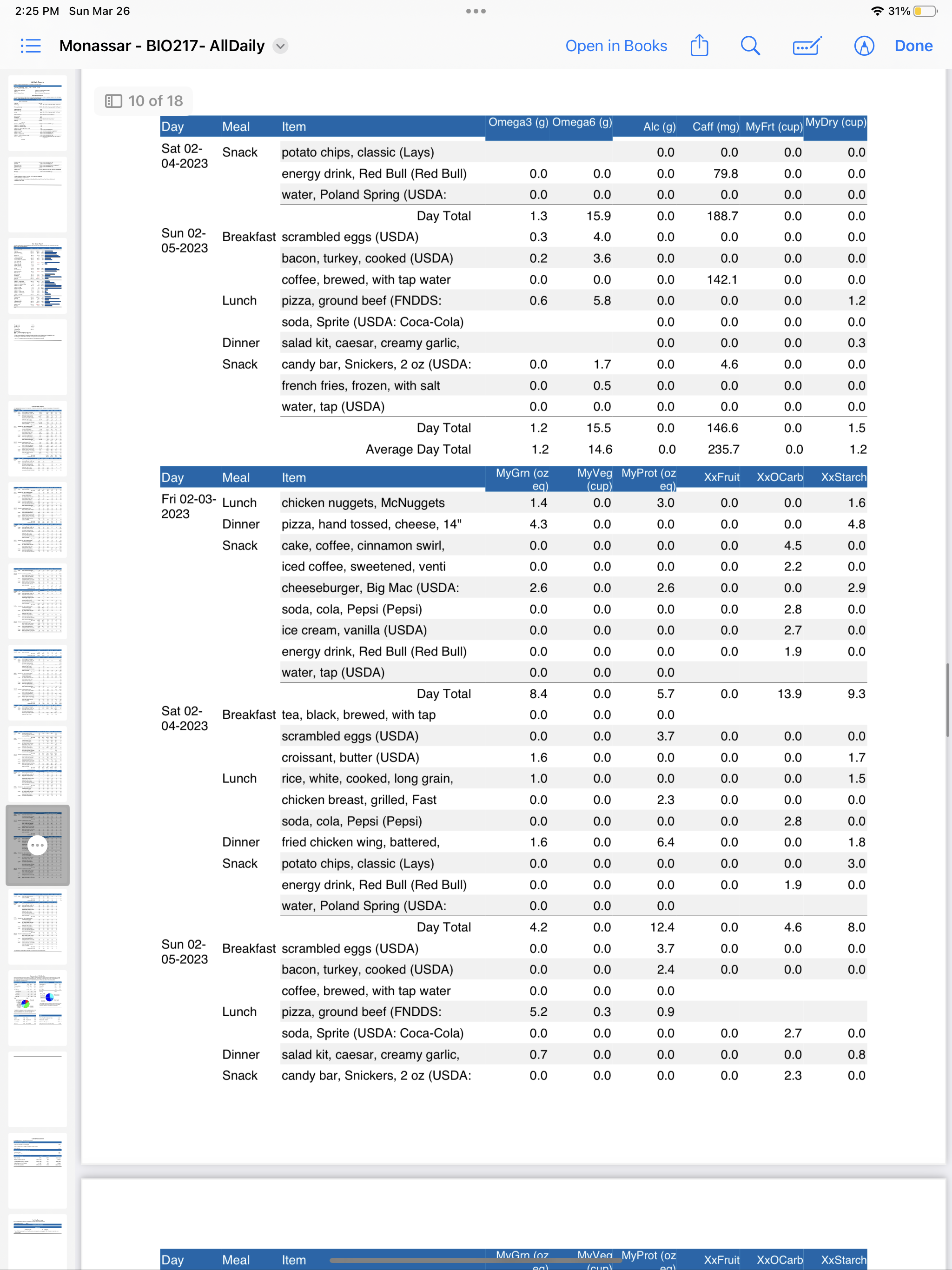 your own lntake data that helped you achleve your recommendations, or foods