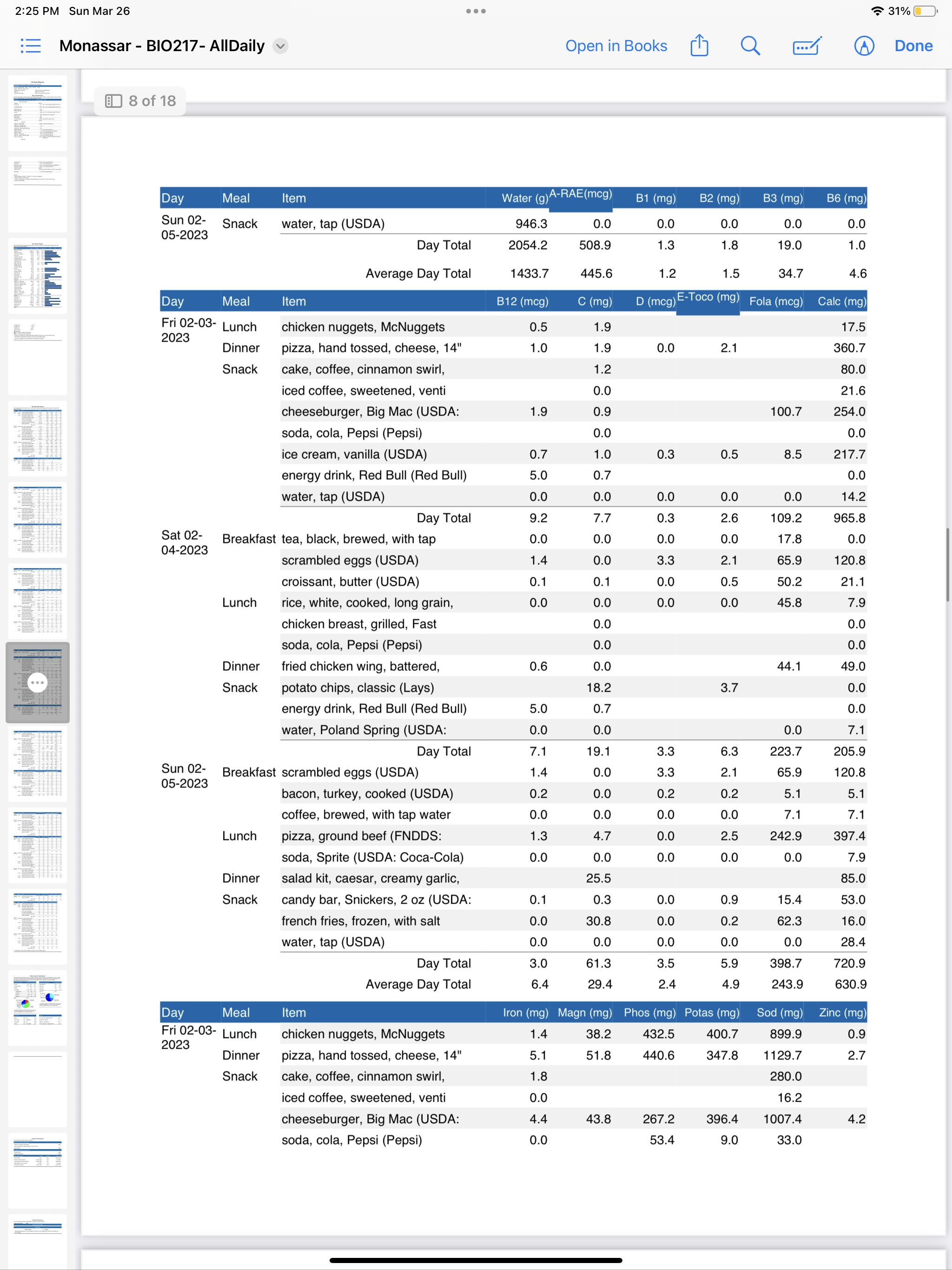 include in your diet. Table 1: Fiber Intake Compared to Standard, with