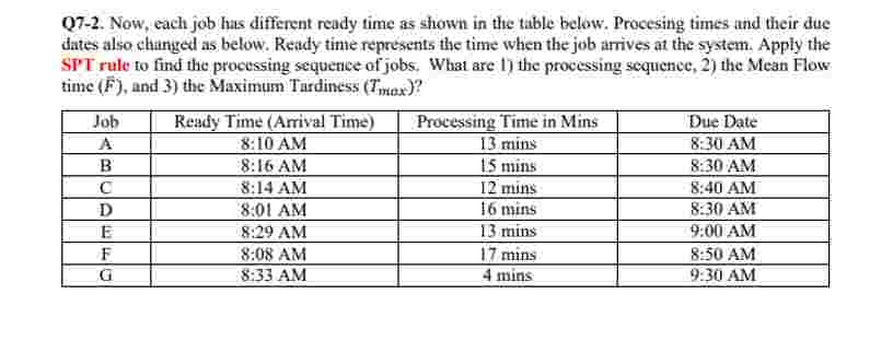  Q7-2. Now, each job has different ready time as shown in