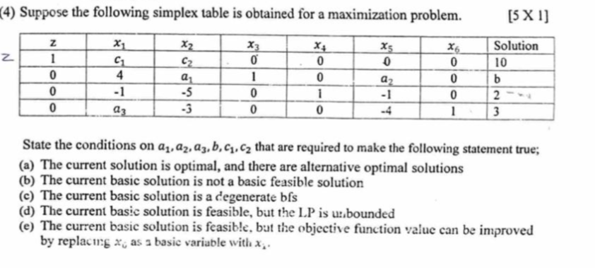  (4) Suppose the following simplex table is obtained for a maximization