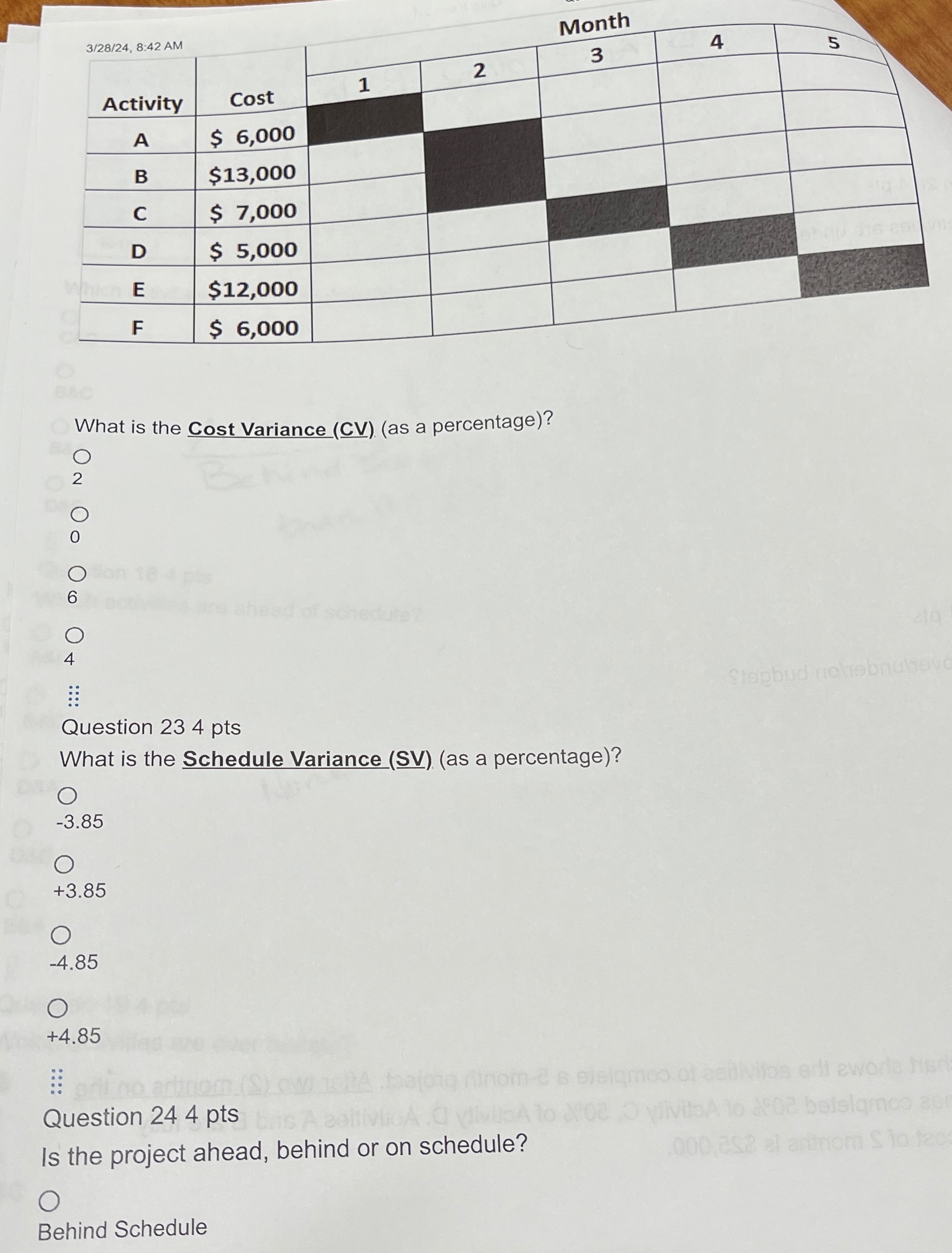  3/28/: A W What is the Cost Variance (CV)(as a percentage)?