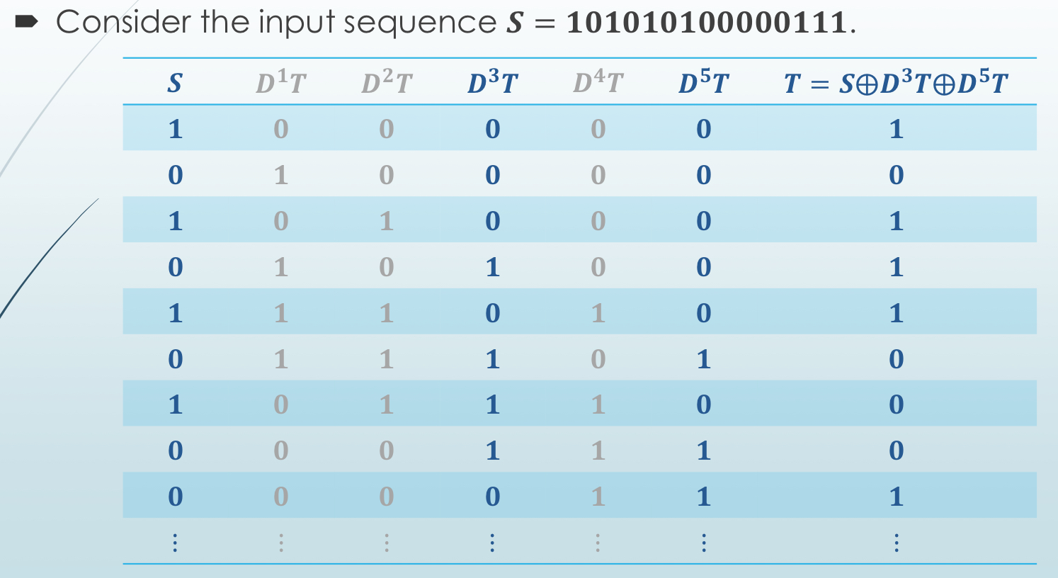  Consider the input sequence S=101010100000111 \table[[S,D1T,D2T,D3T,D4T,D5T,T=So+D3To+D5T Communication thoery scarmbling topic Please