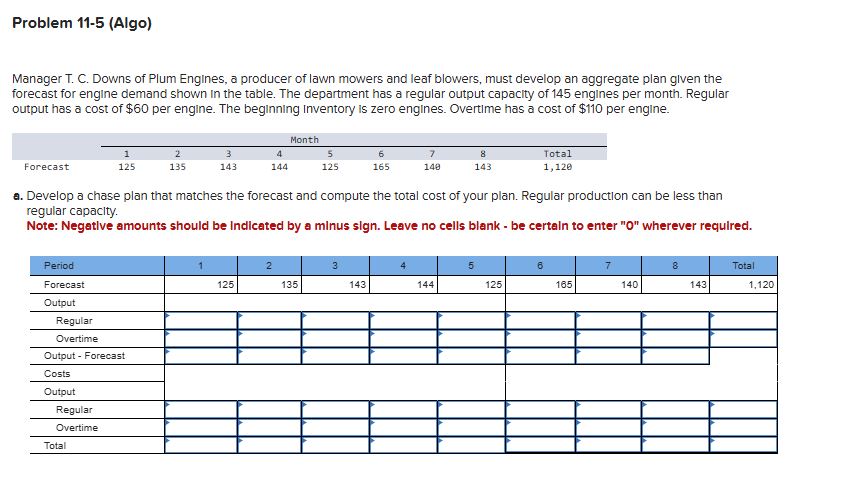  help Problem 11-5(Algo) Manager T. C. Downs of Plum Engines, a