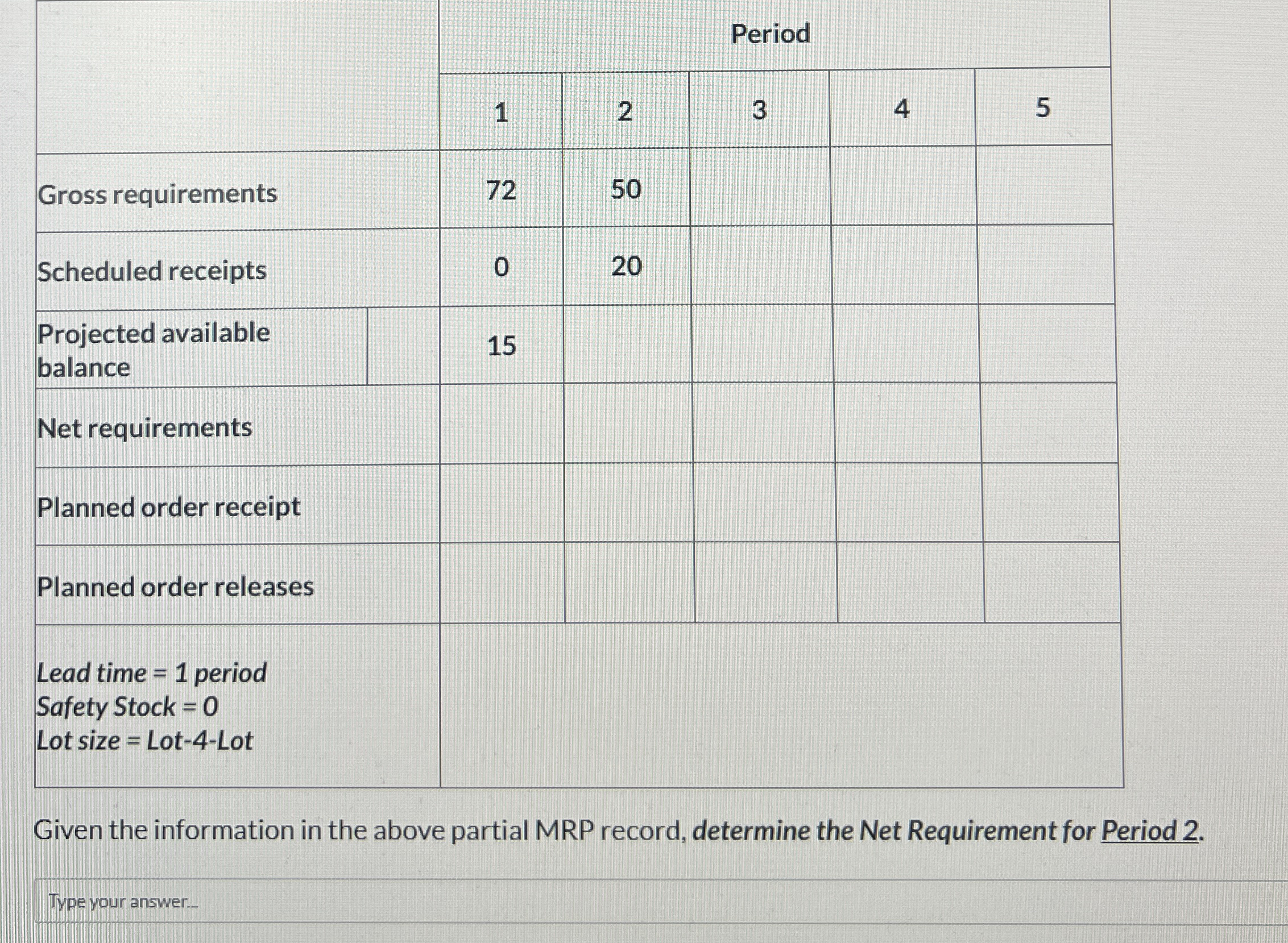  \table[[,Period],[,1,2,3,4,5],[Gross requirements,72,50,,,],[Scheduled receipts,0,20,,,],[Projected available balance,15,,,,],[Net requirements,,,,,],[Planned order receipt,,,,,],[Planned order releases,,,,,],[\table[[Lead time