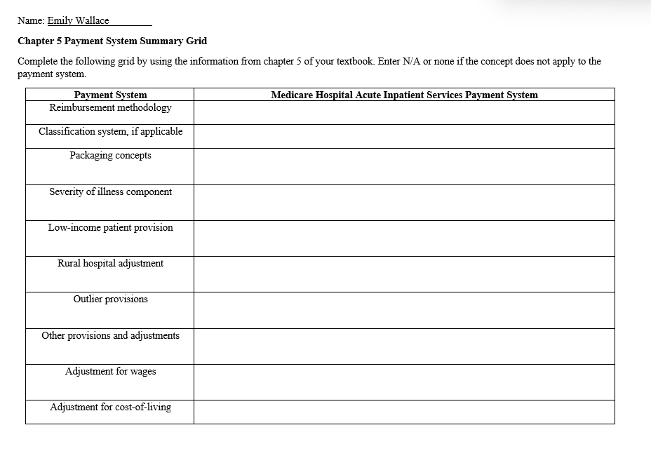  Chapter 5 Payment System Summary Grid Complete the following grid by
