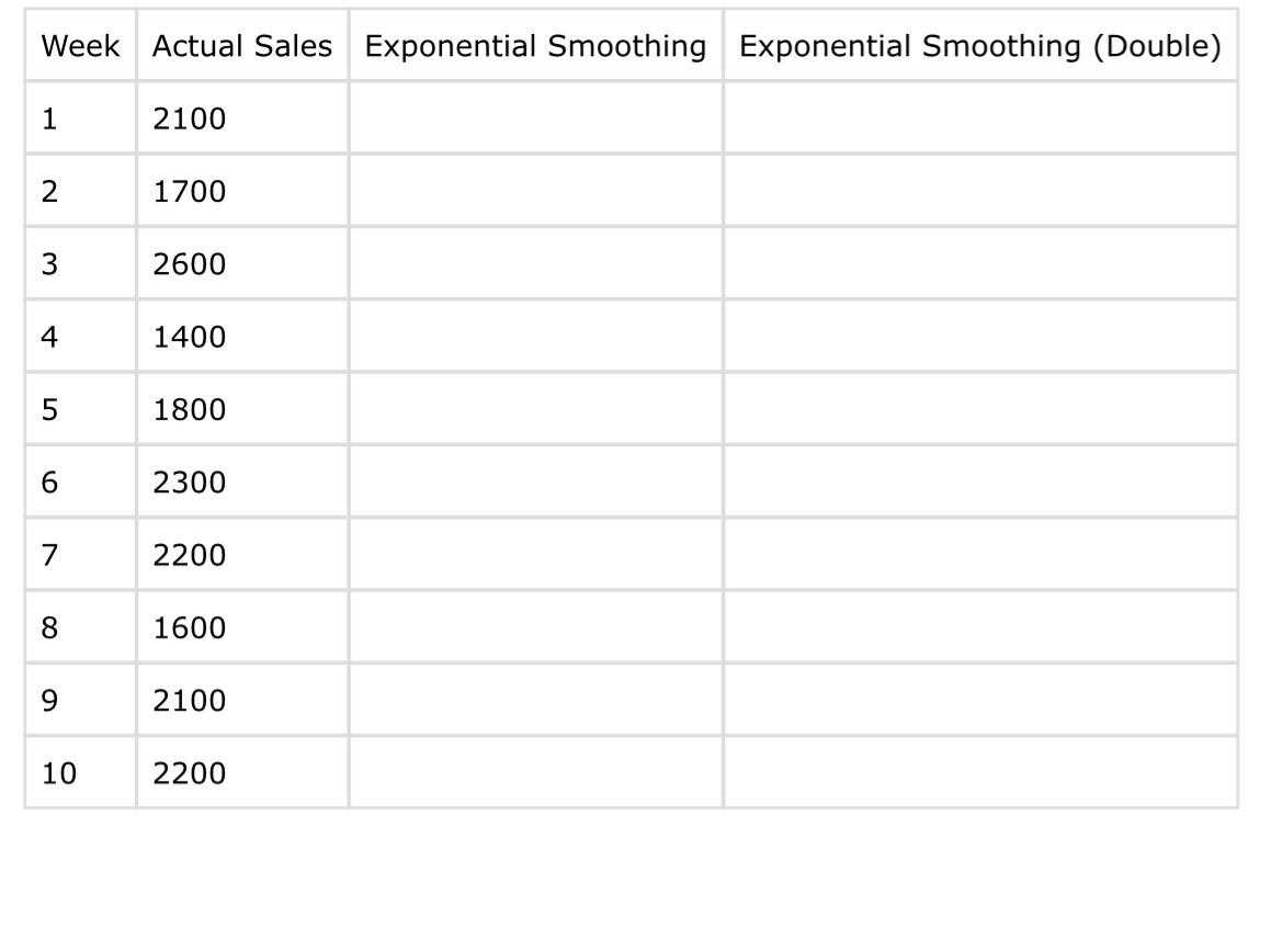  The inventory management department determines that there will be a stockout