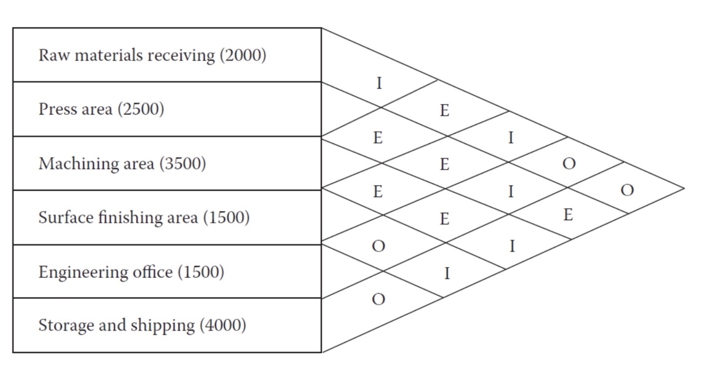  ### a. What are the major problems with fixed-location storage layout,