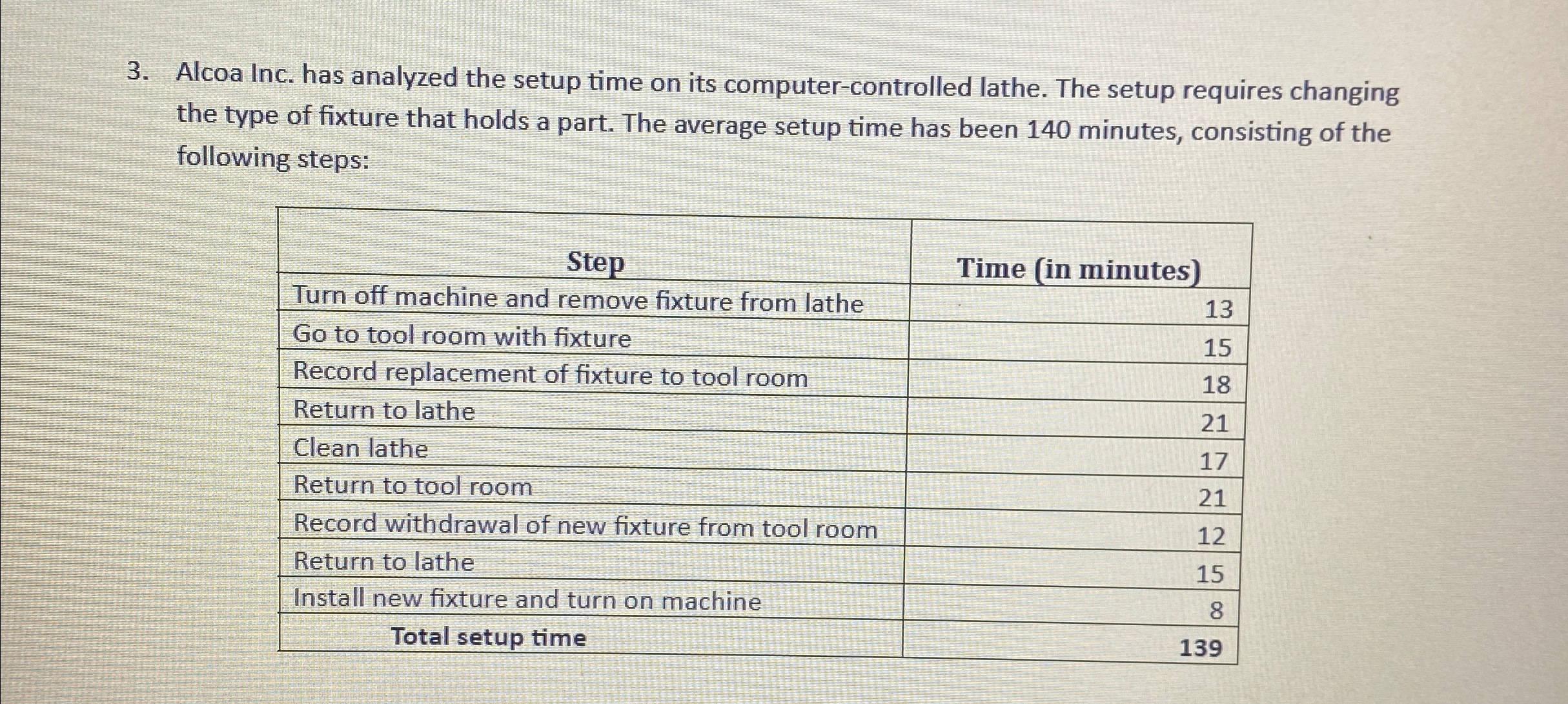  Alcoa Inc. has analyzed the setup time on its computer-controlled lathe.