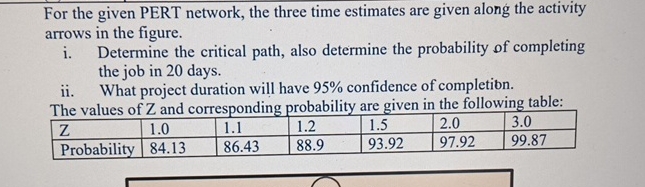  For the given PERT network, the three time estimates are given