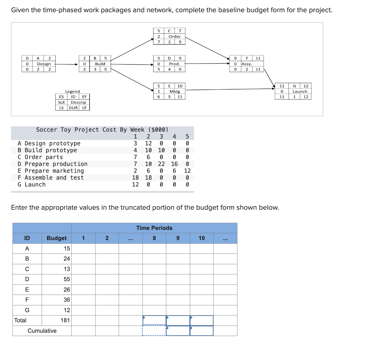  Given the time-phased work packages and network, complete the baseline budget