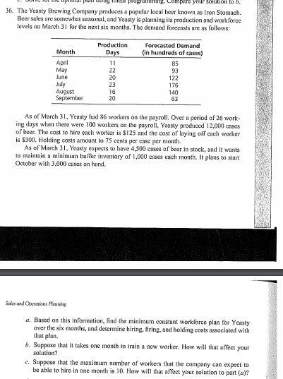  Why buffer inventory of 1000only added for April not for other