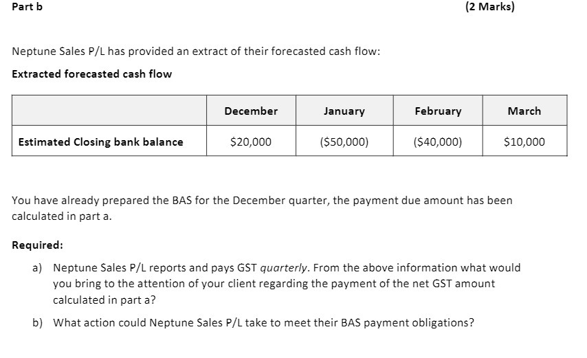 Part b (2 Marks) Neptune Sales P/L has provided an extract