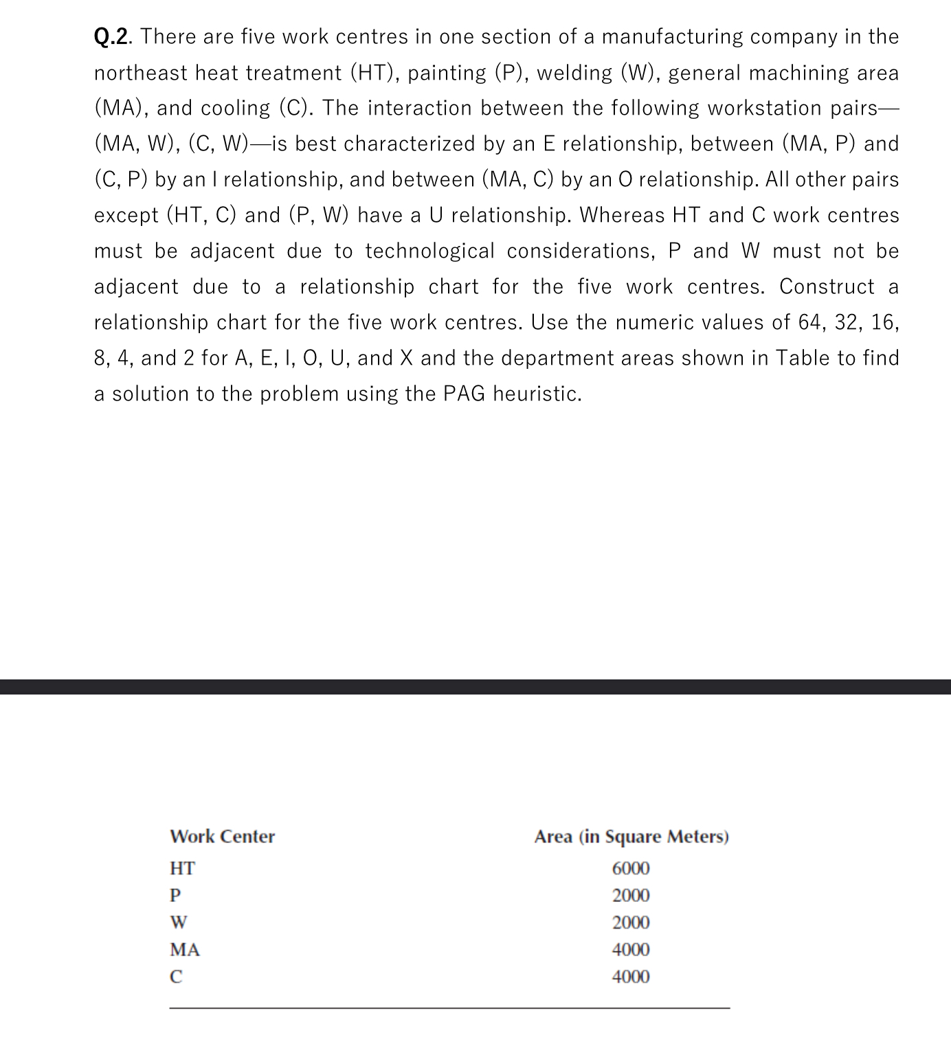  Q.2. There are five work centres in one section of a