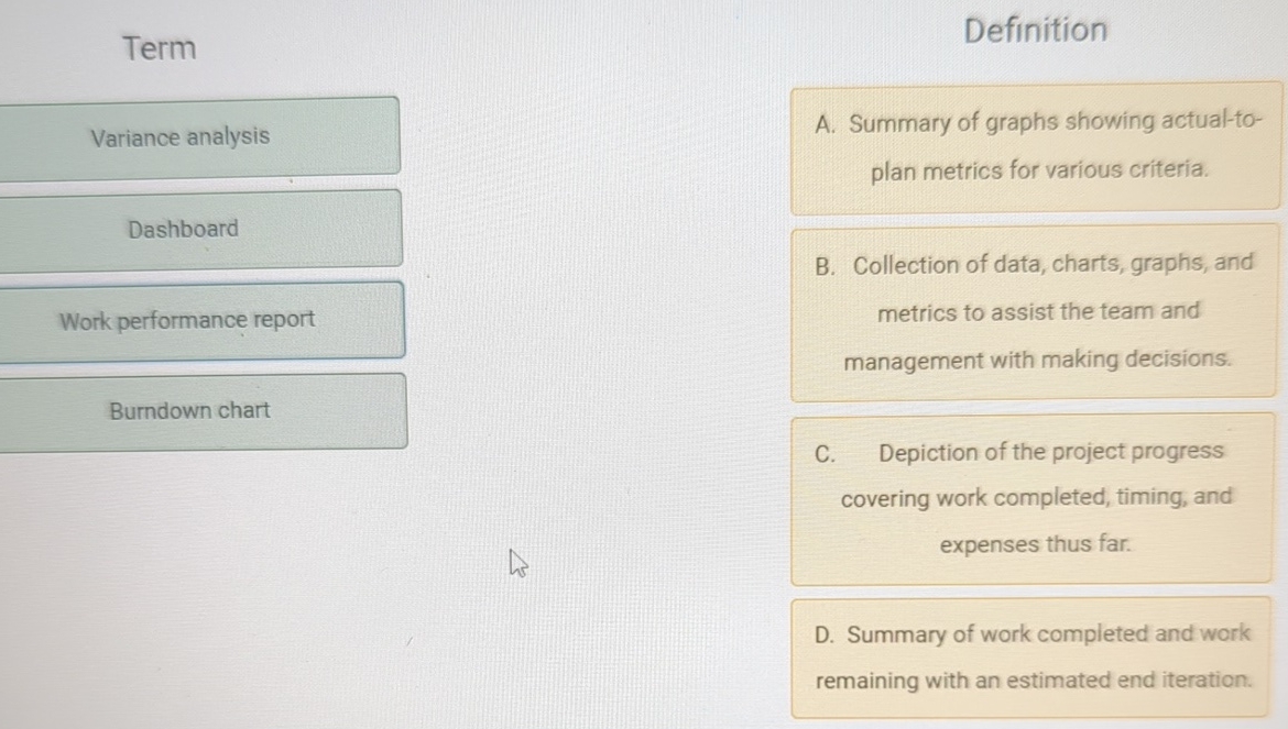  Term Variance analysis Dashboard Work performance report Burndown chart Definition A.