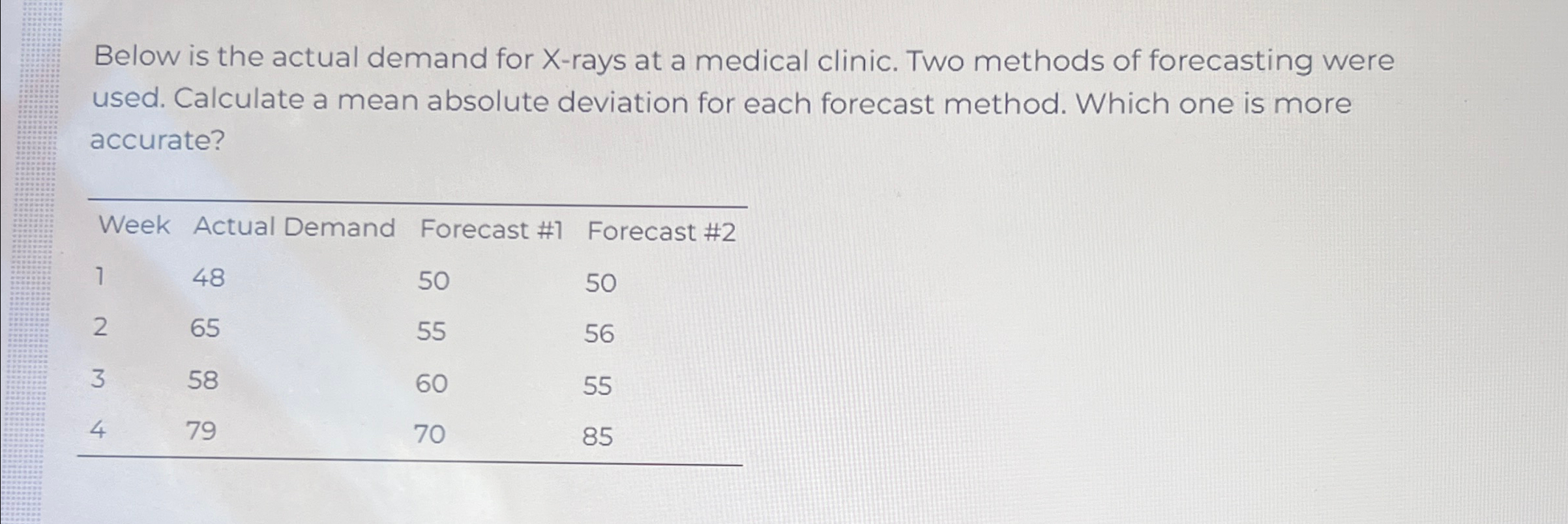  Below is the actual demand for X-rays at a medical clinic.