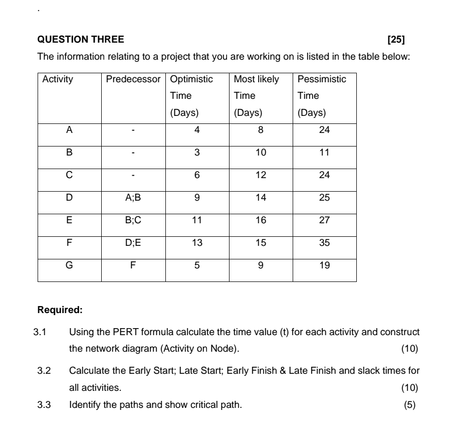  QUESTION THREE [25] The information relating to a project that you