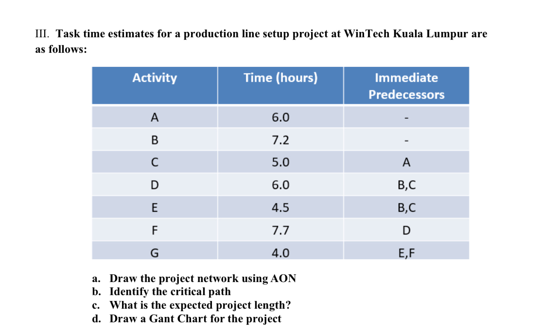  III. Task time estimates for a production line setup project at