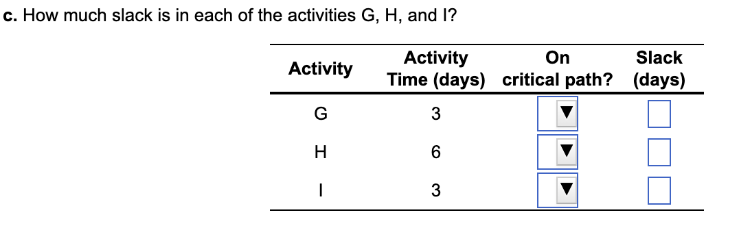 Consider the following data for a project to install a new