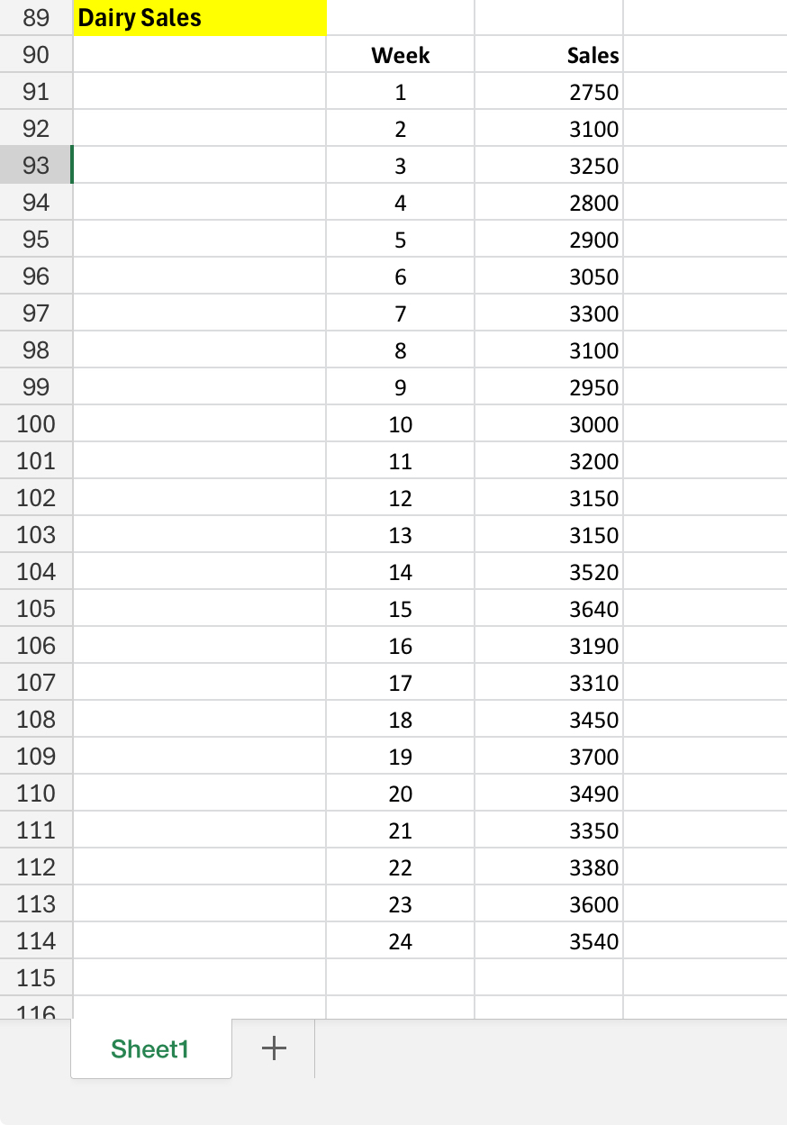  (7 points) Using 'Dairy Sales' in Ch9_Homework_Data5 a. Construct a time