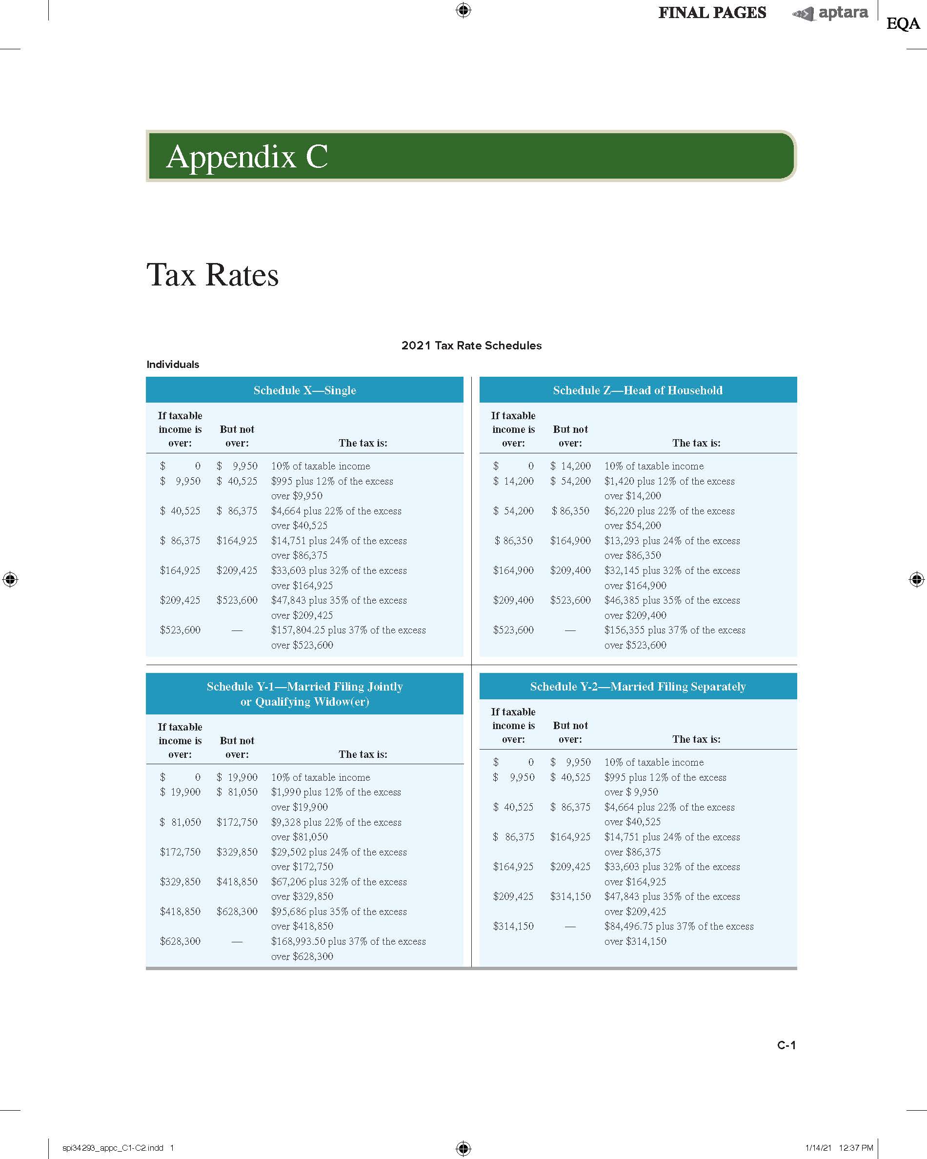 Hi -Could you please help with the following assignment:Matt Glennon (SSN 123-45-5555),