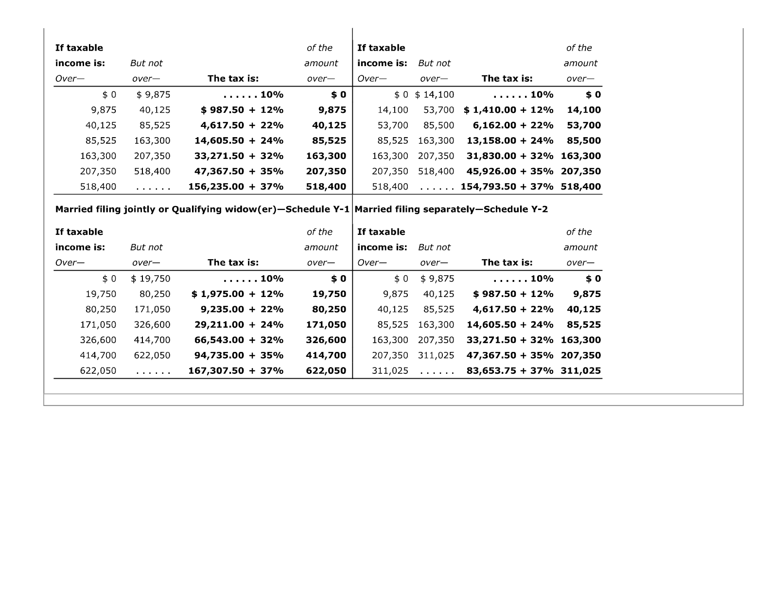 below. Airfare $8,800 Lodging 4,670 Meals from restaurants (during travel status) 4,800