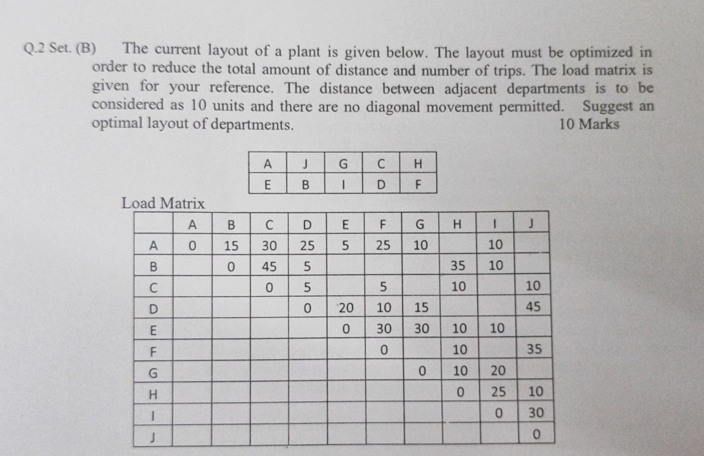 Q.2 Set. (B) The current layout of a plant is given