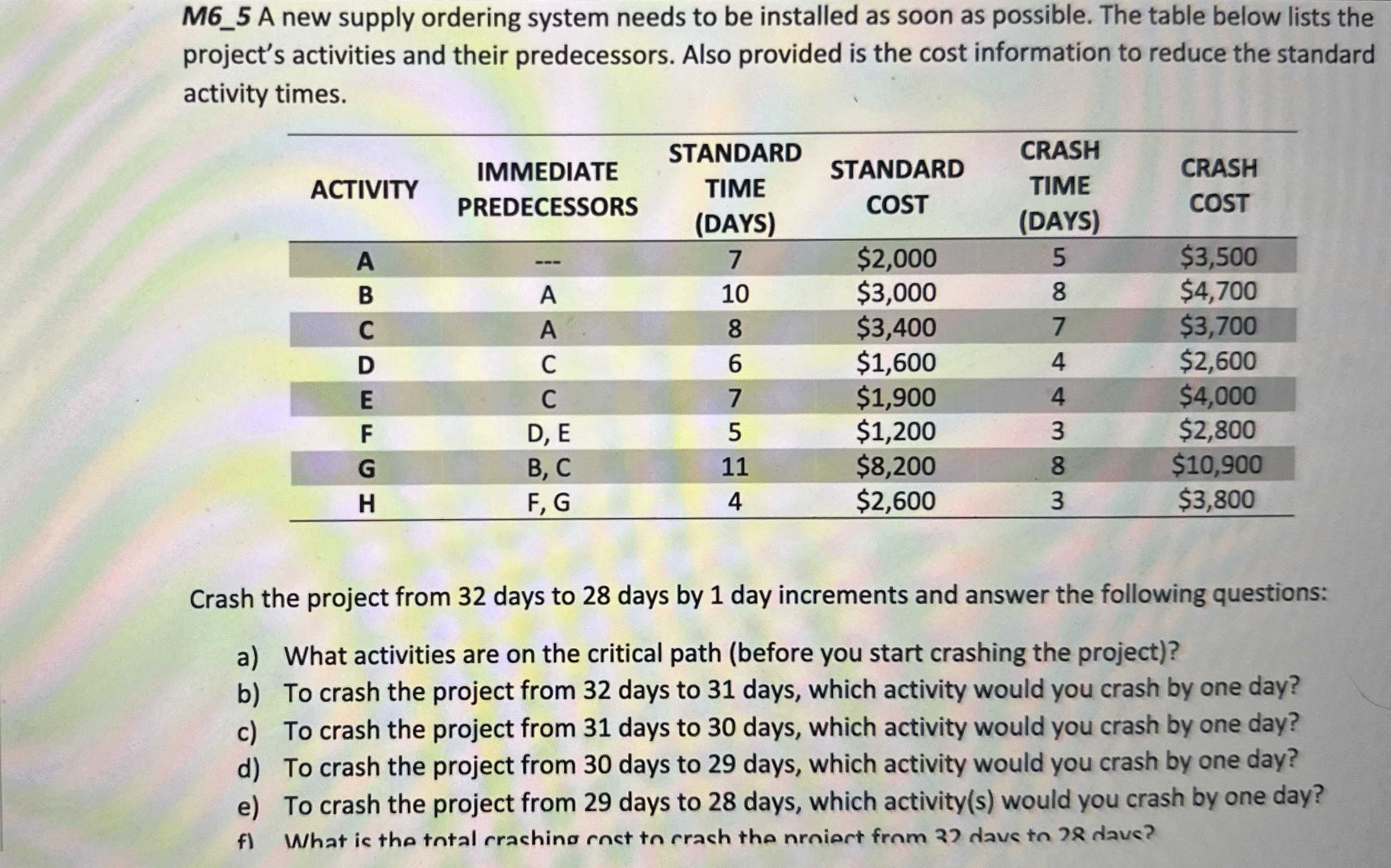  M6_5 A new supply ordering system needs to be installed as