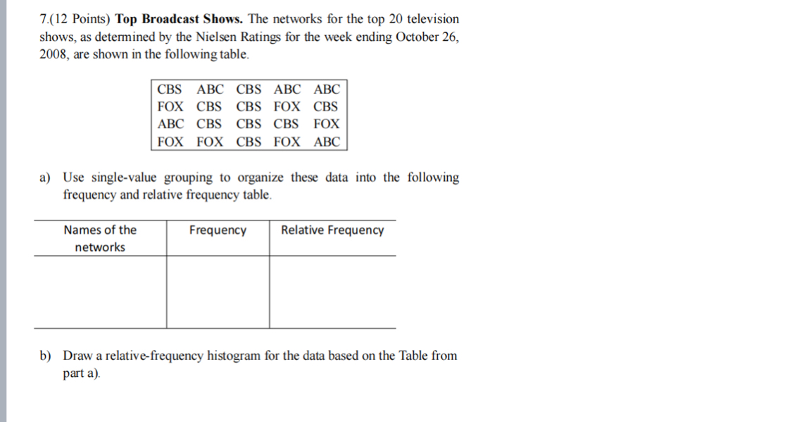  7.(12 Points) Top Broadcast Shows. The networks for the top 20