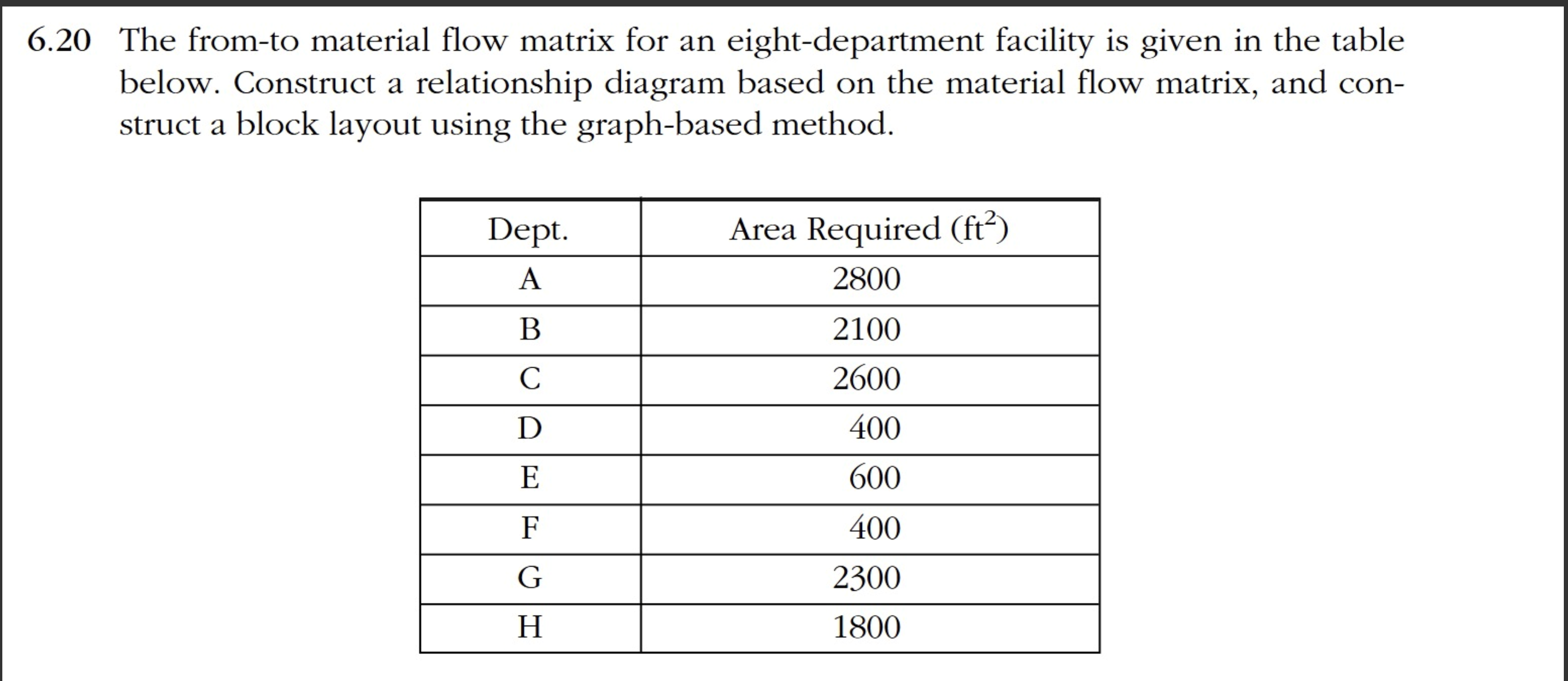  Use the data given for problem 6.20 in the text but
