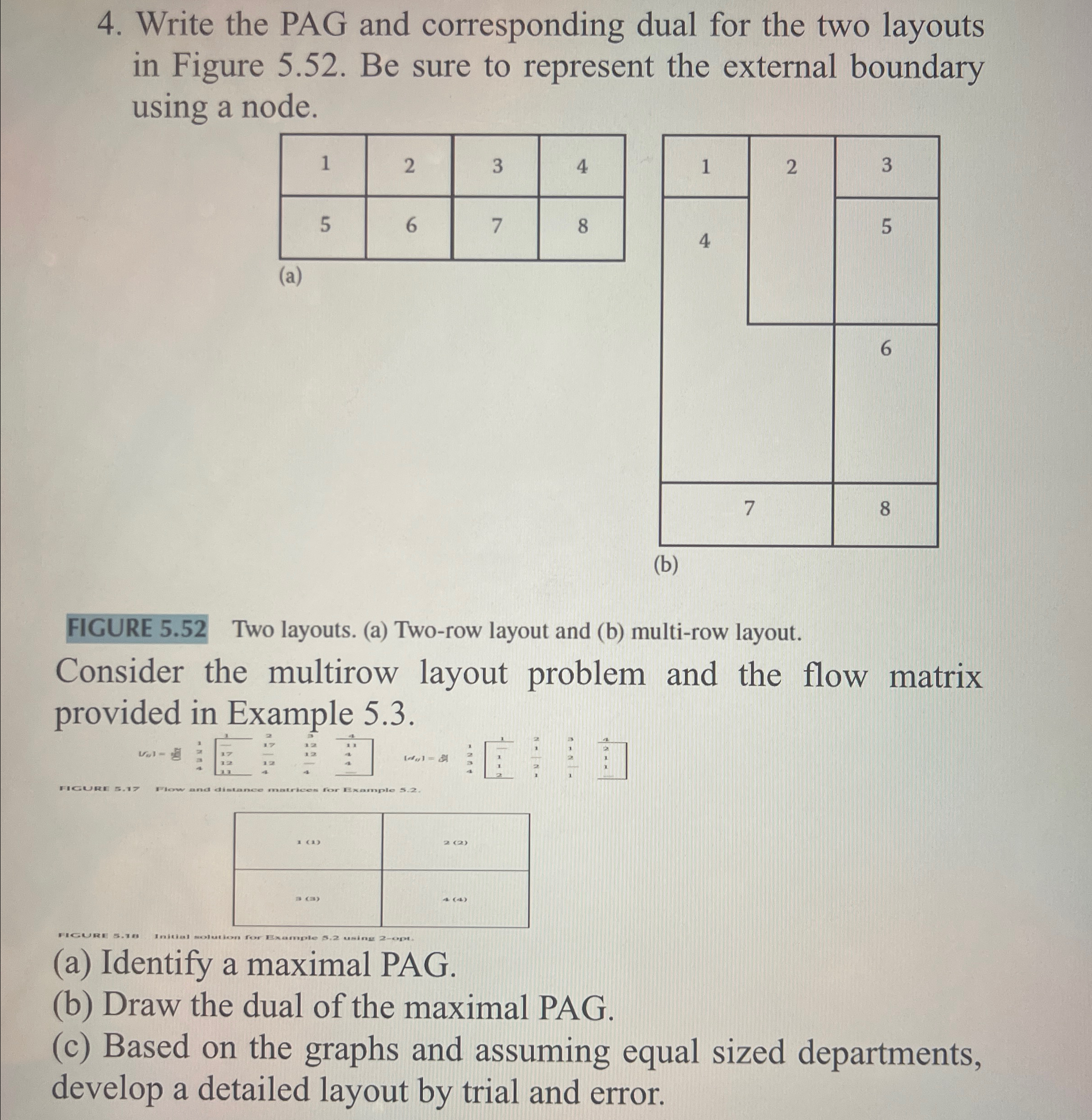  Write the PAG and corresponding dual for the two layouts in