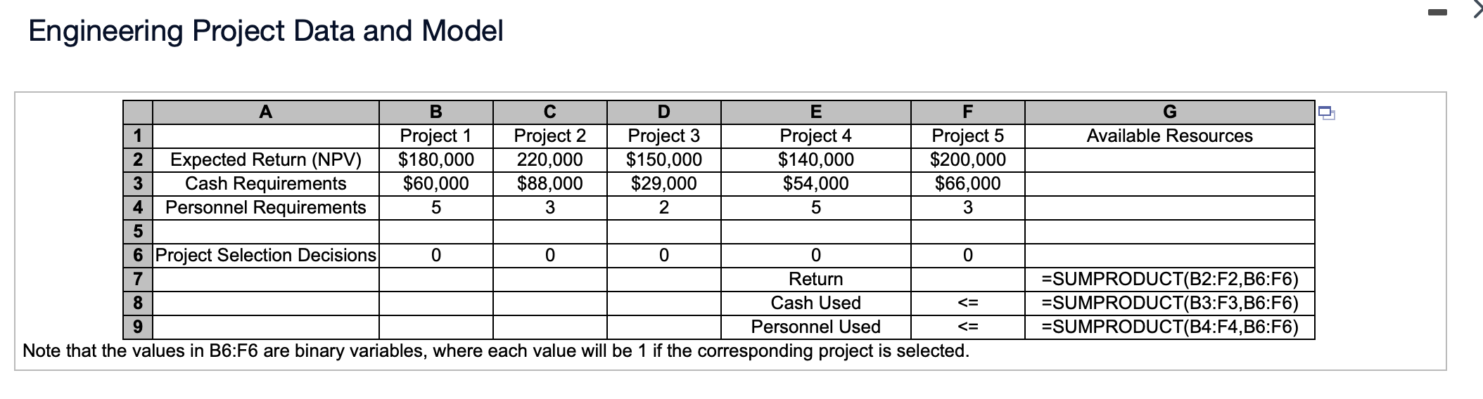 An engineering firm would like to increase its return on five