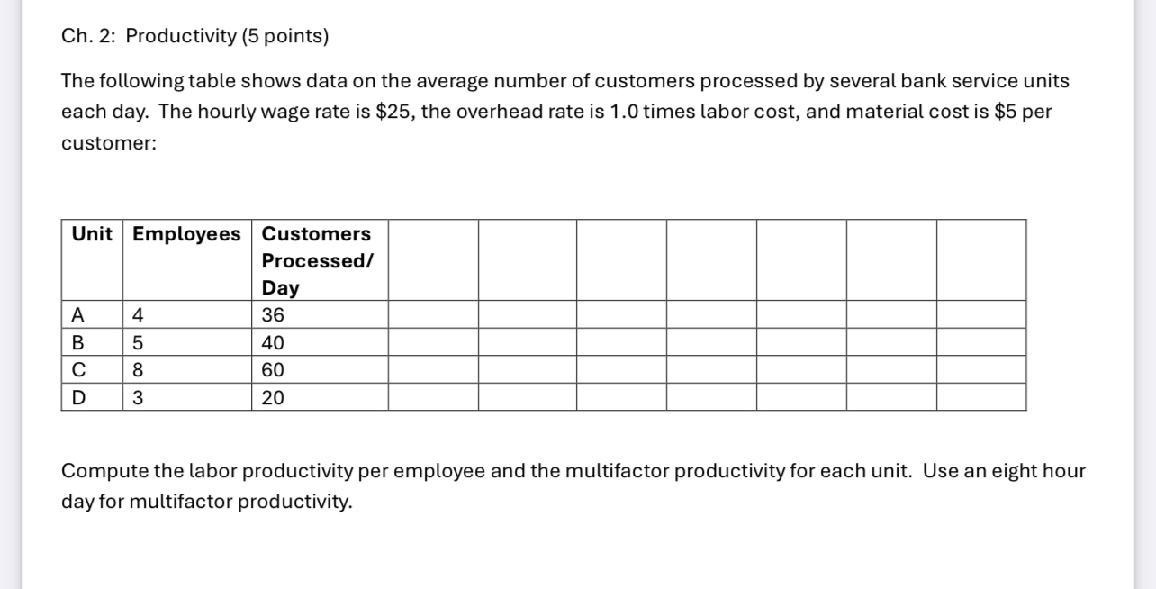 Ch.2: Productivity (5 points) The following table shows data on the
