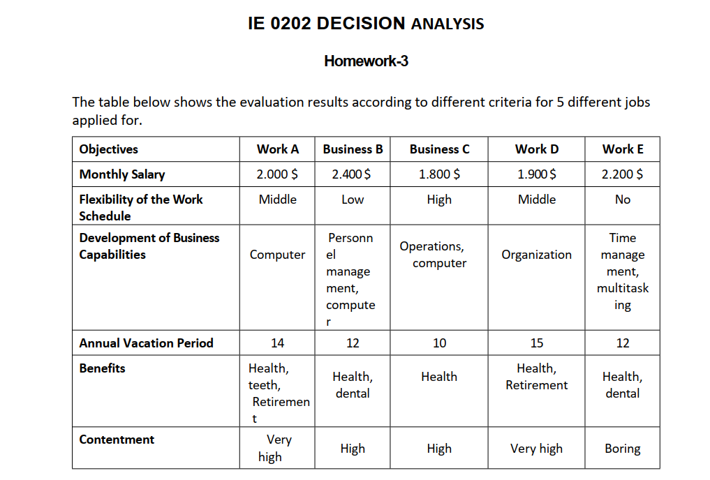  DECISION ANALYSIS Homework - The table below shows the evaluation results