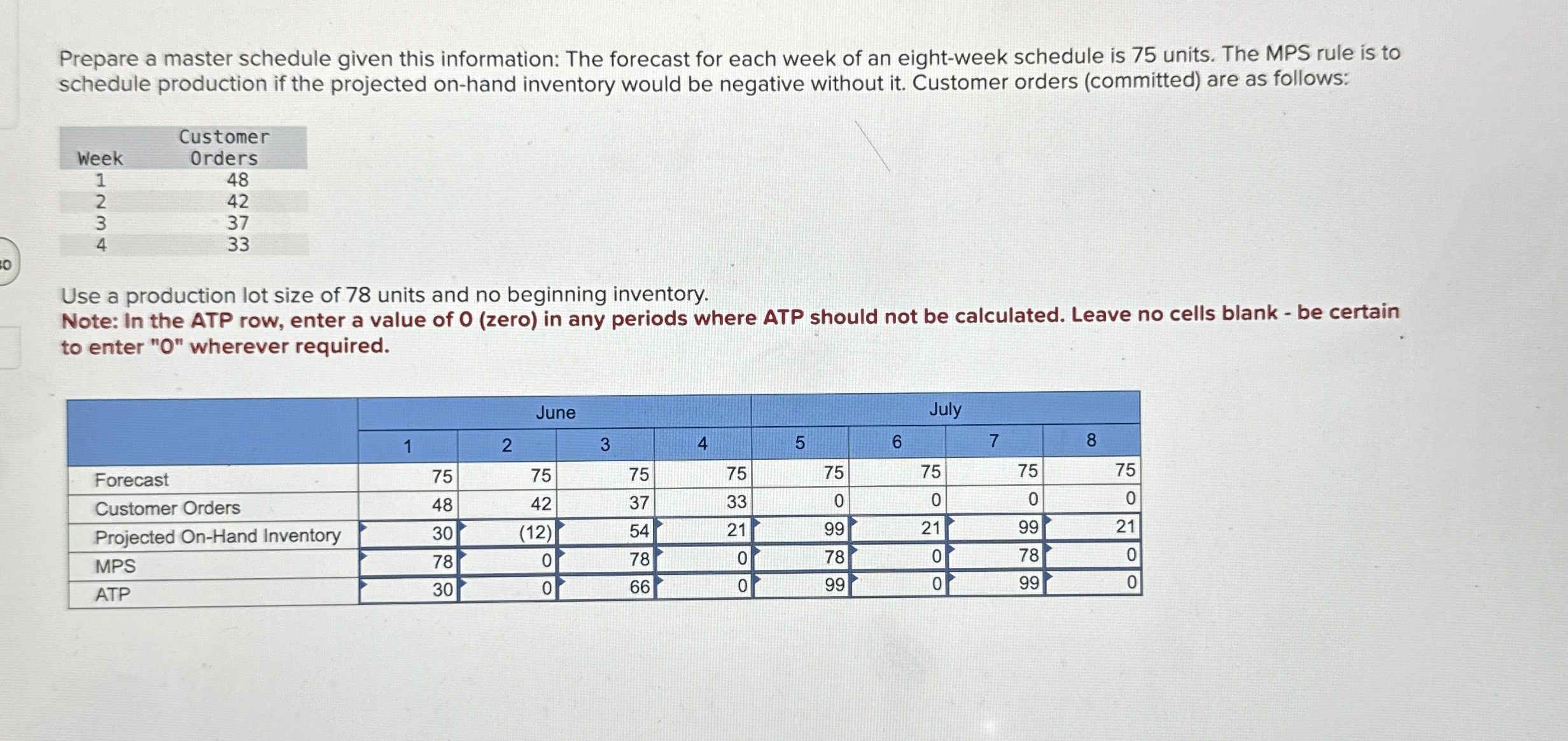  Prepare a master schedule given this information: The forecast for each