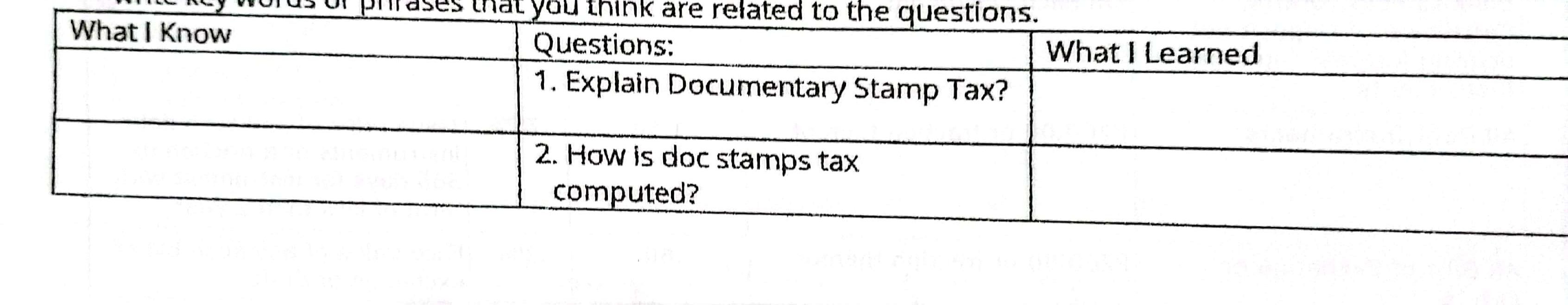 What I know Chart (3 mins) Try answering the questions below by