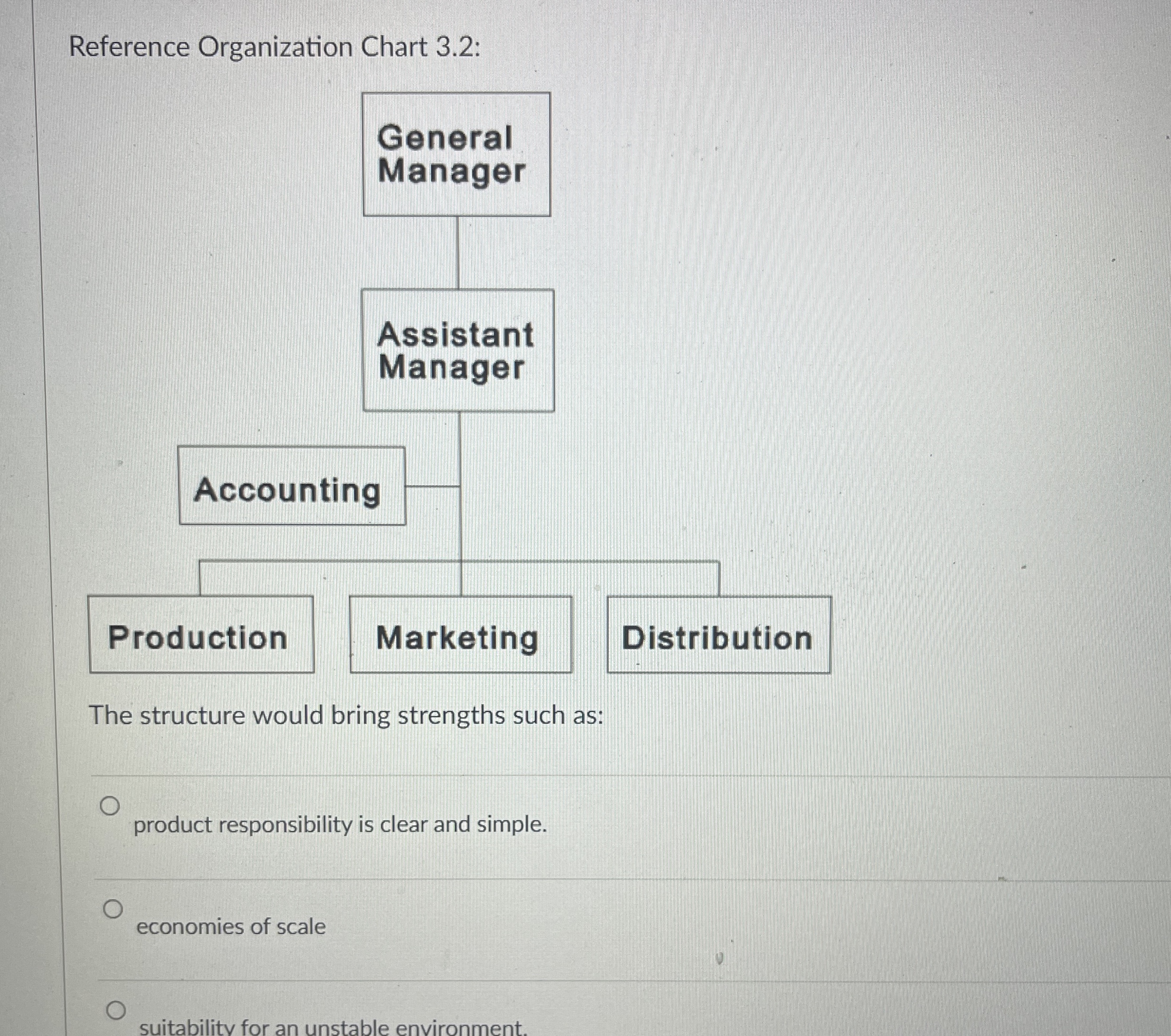  Reference Organization Chart 3.2: The structure would bring strengths such as: