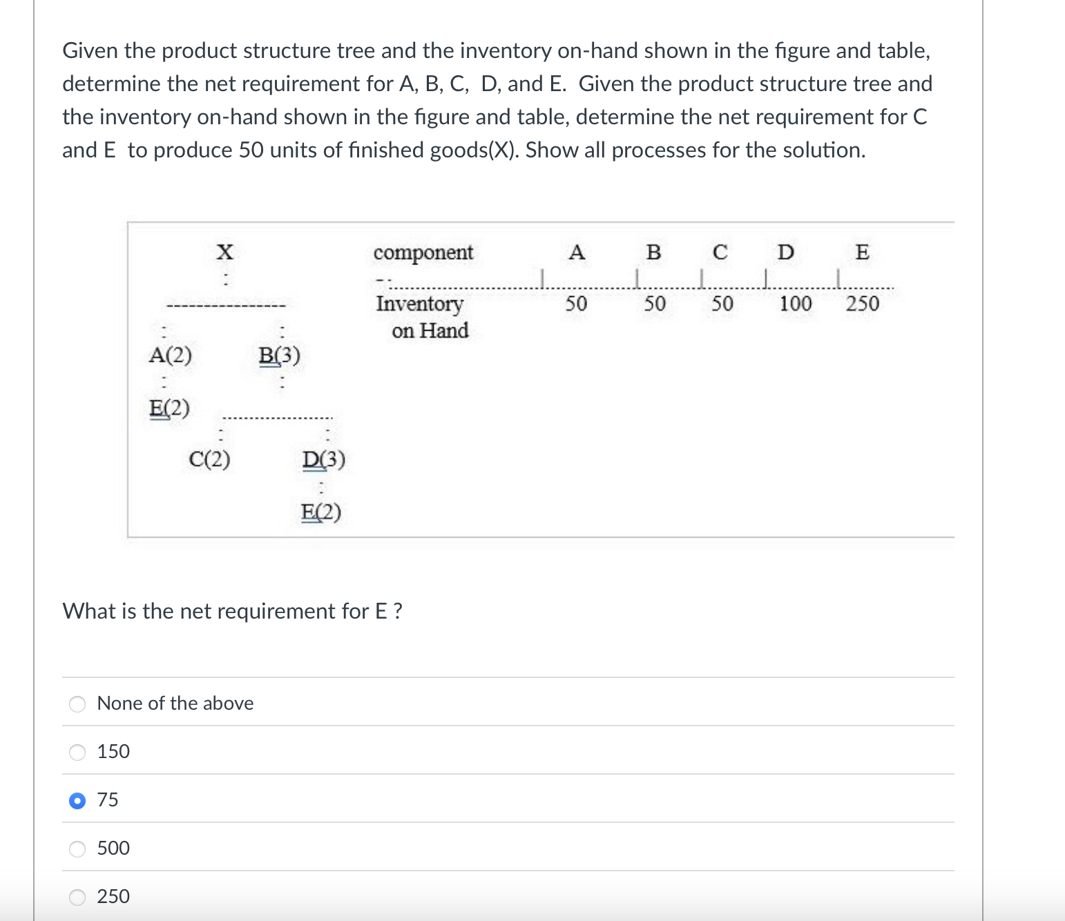  Given the product structure tree and the inventory on-hand shown in