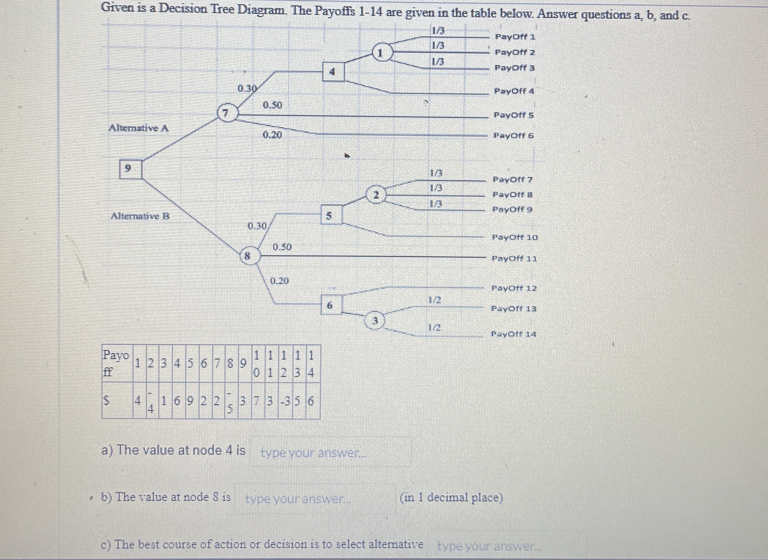  Given is a Decision Tree Diagram. The Payoffs 1-14 are given